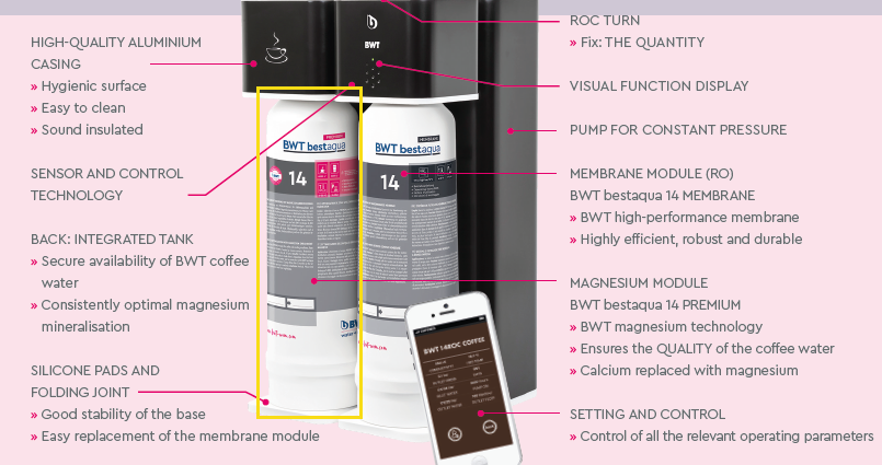 BWT bestaqua PREMIUM - BWT